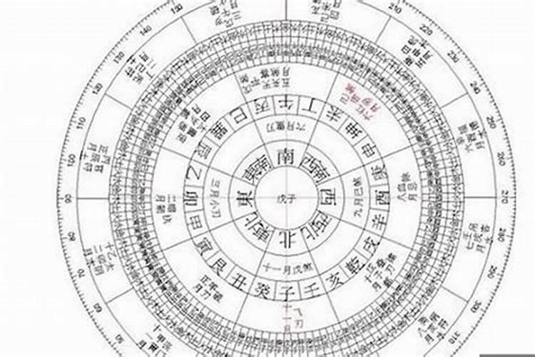 生辰八字原理,所谓的生辰八字是什么