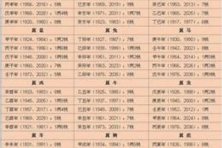 生辰八字免费测命婚姻配对？