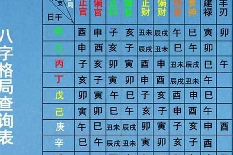 十二生肖什么属相最好