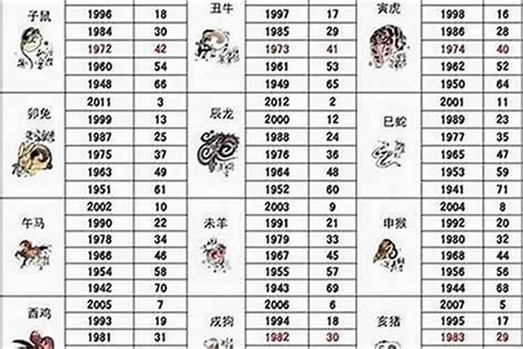 属狗运气最好的月份是几月