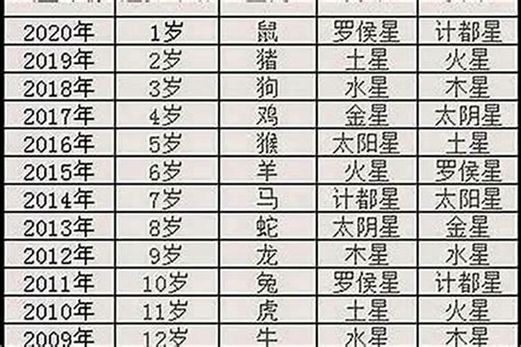 女人过36岁本命年过生日吗