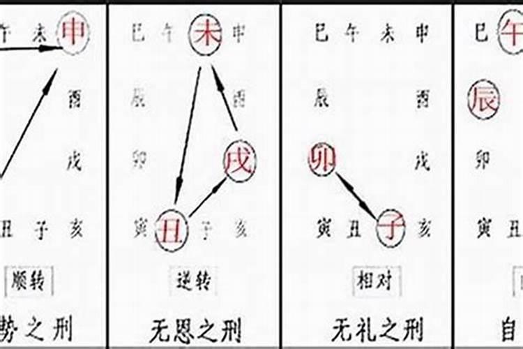 算命中的刑是什么意思？