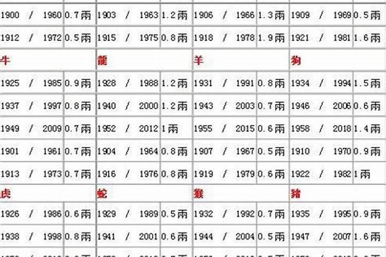 八大苦命女人面相都是长什么样子？