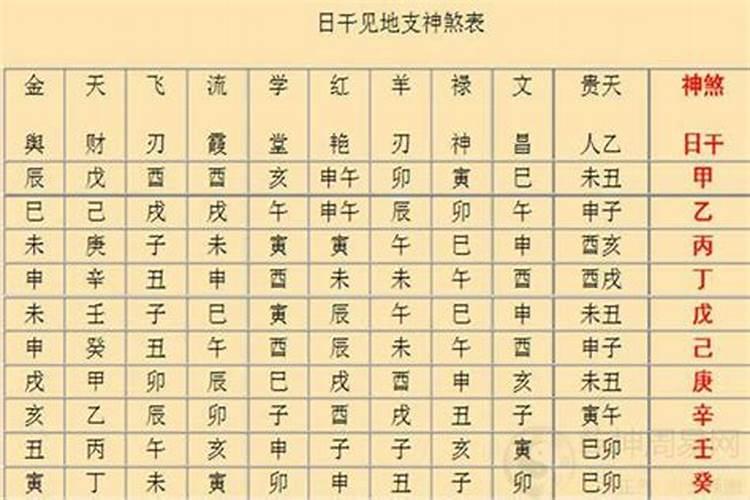八字神煞详解
