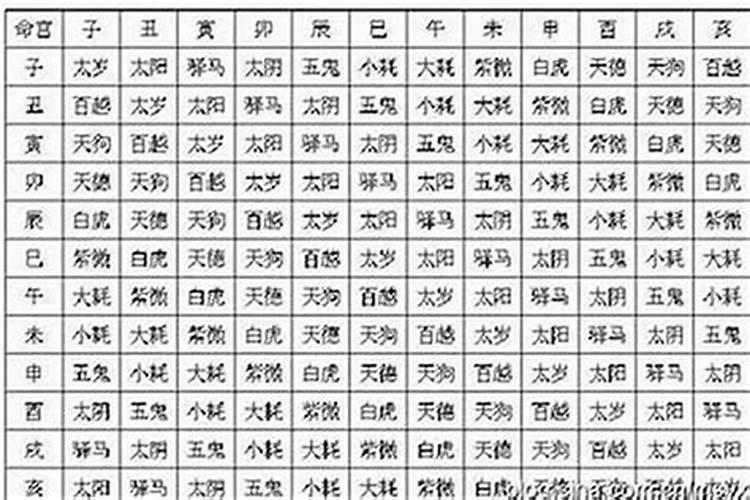 八字神煞大全精解