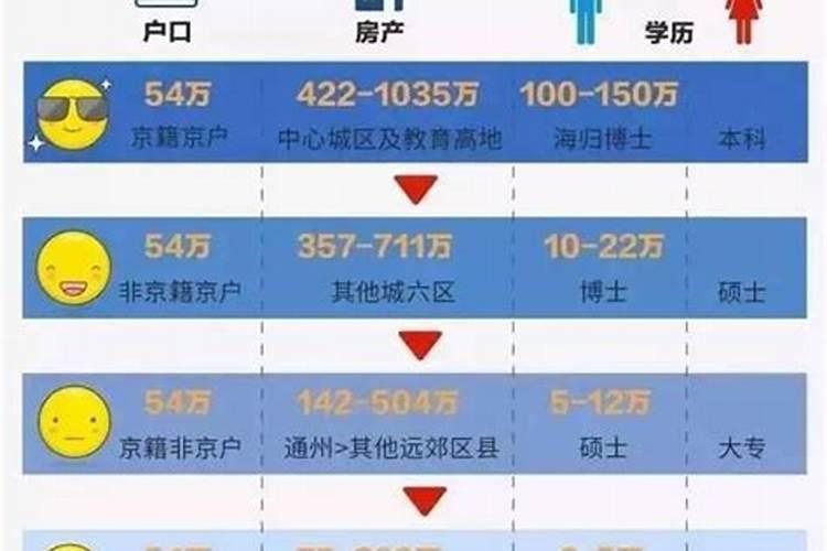 十月份新生儿穿多少衣服合适