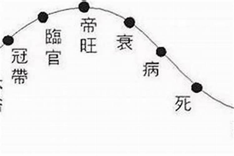八字——地势