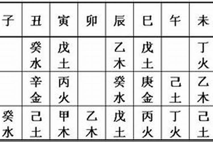 八字看天干五合之合化技巧分析