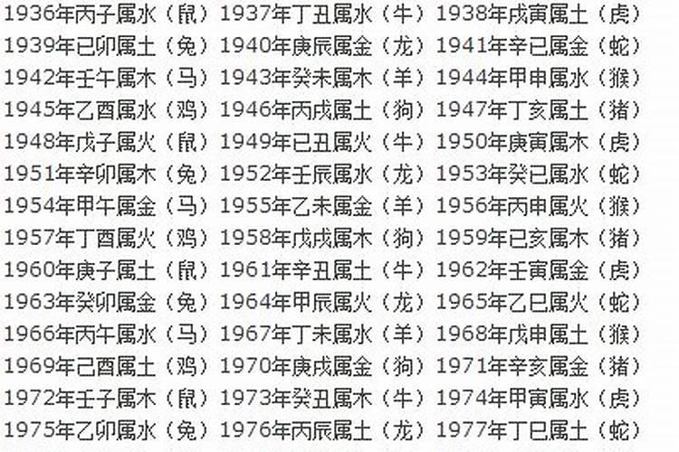 算命的八字是什么意思？