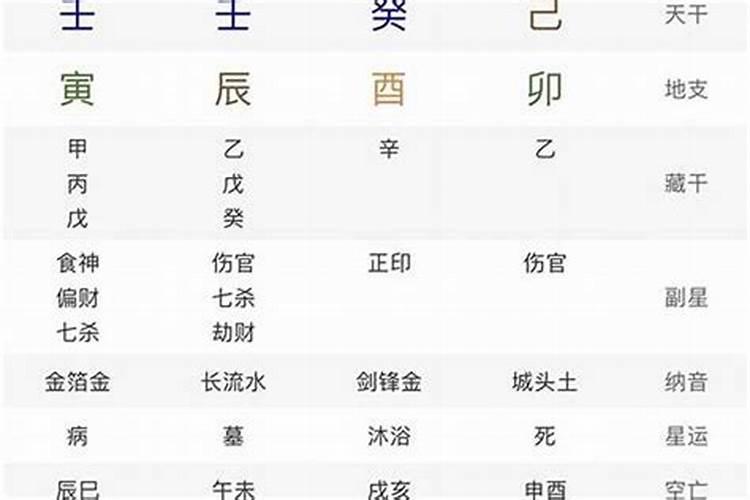 八字劫财多的女人怎么样？