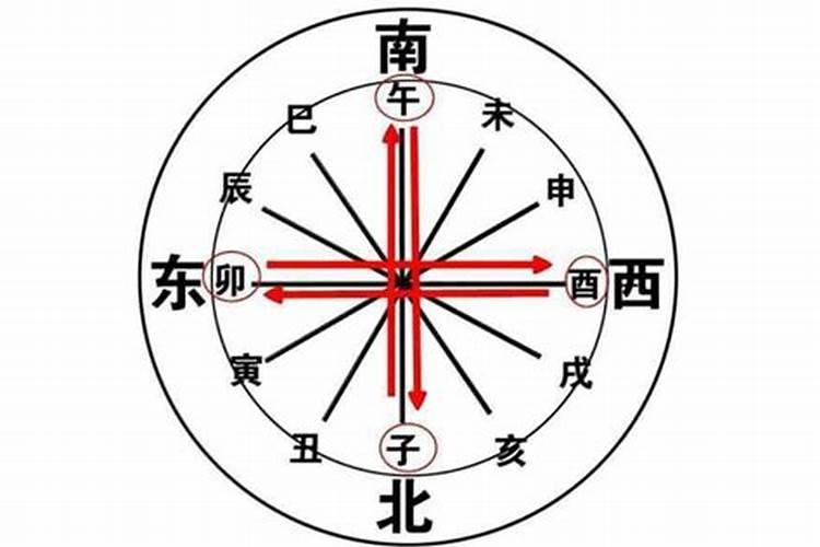 子午相冲结婚后 会带来哪些不好的后果