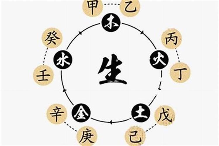 生辰看俩人的姻缘:农历生日配对测姻缘？