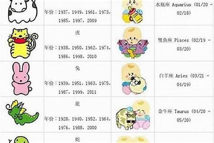 农历12月12号是什么星座的