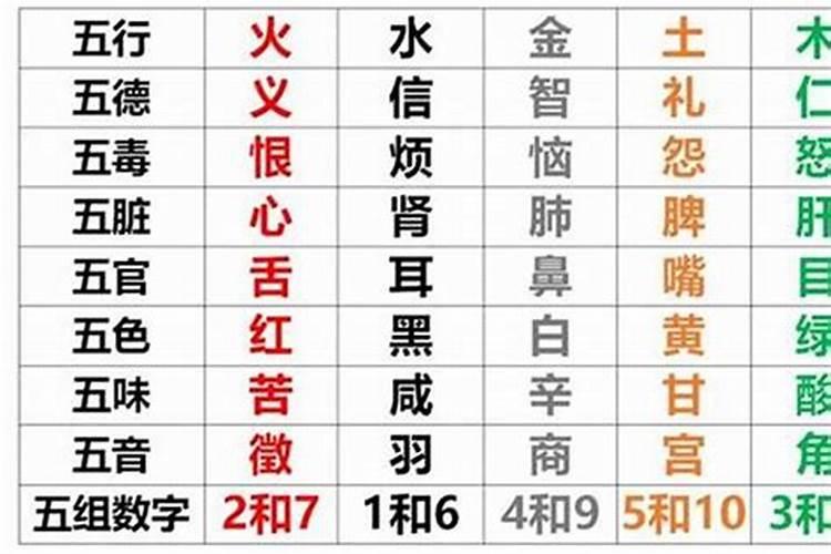 如何知道自己的生辰八字是什么？