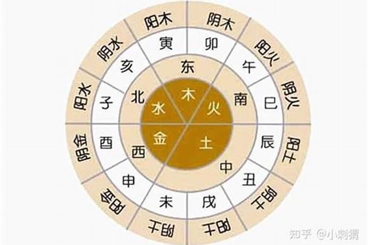 八字合婚？