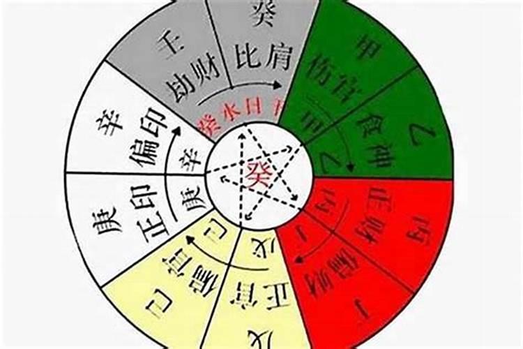 十灵时是什么时辰