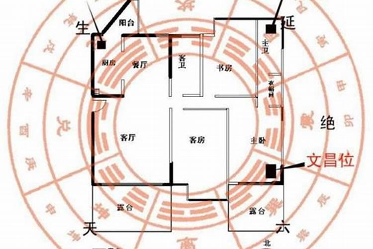 家中风水财位要怎么确定？