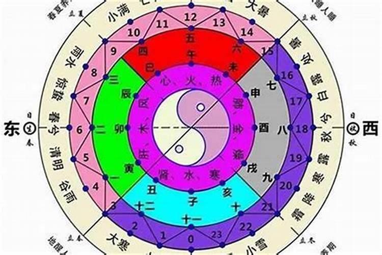 千亿富翁八字特征
