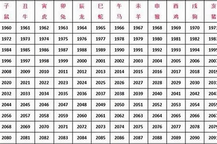 属兔女最佳婚配前十名属相,属兔的女人和什么属相男人最相配？