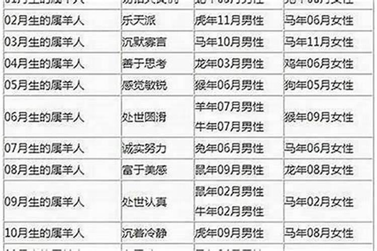 属龙人一生运势及运程,88年属龙的一辈子婚姻