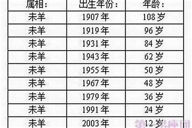 58年11月28日出生的运势如何