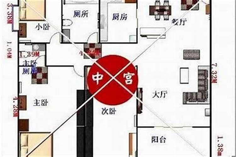 居家风水九宫格实例,家里风水摆设禁忌