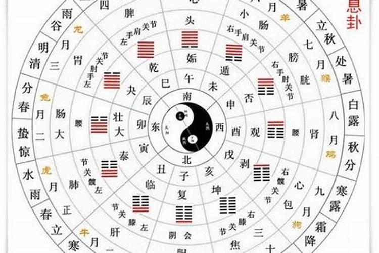 问八字一般问哪些内容
