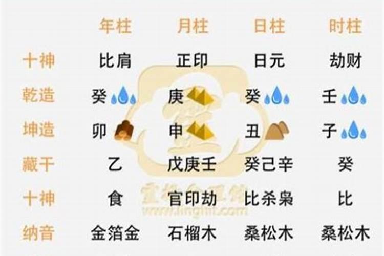 怎么测八字,怎样测生辰八字？