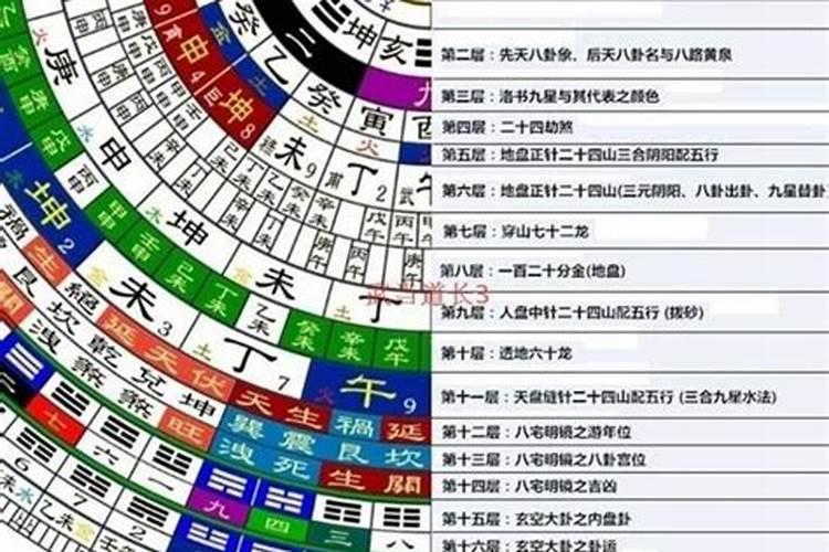冬至祭祖是什么地方的风俗