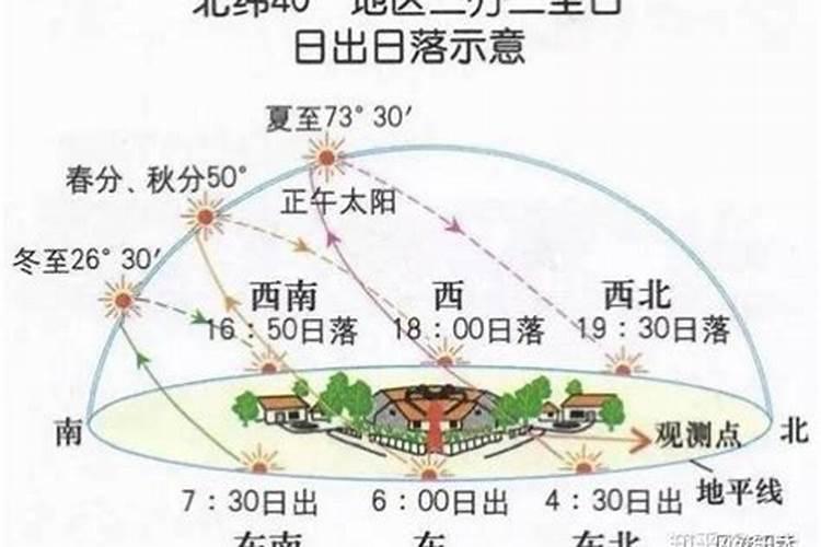 腊月二十八快黑天时是什么时辰？