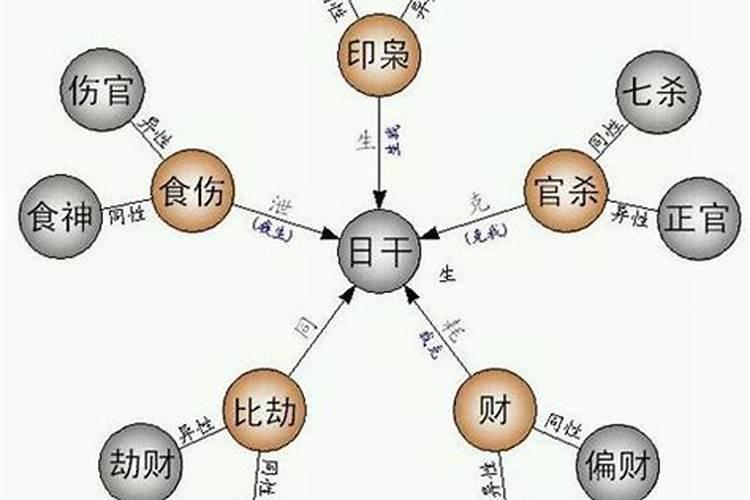 戊土的食神和伤官,戊土的食神是什么