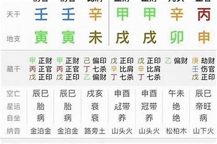 什么样的八字是婚煞呢？