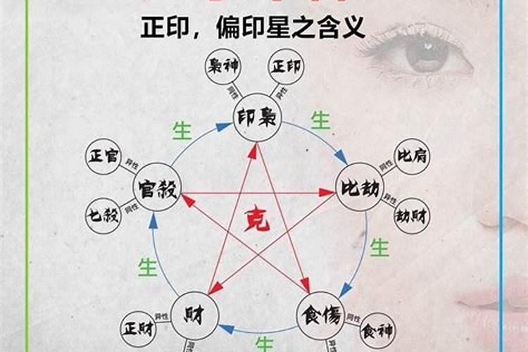 受生债看经多少卷怎么还