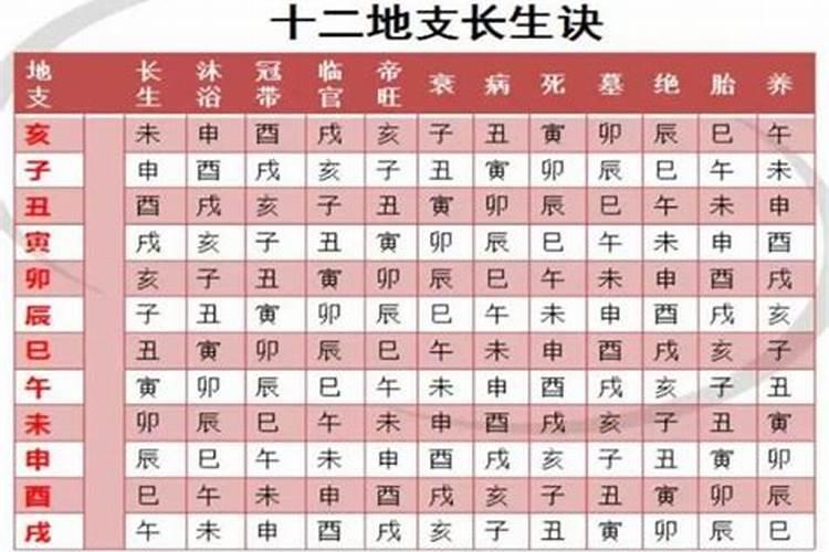 算八字要精确几点几分吗,算八字需要精确到几分吗？