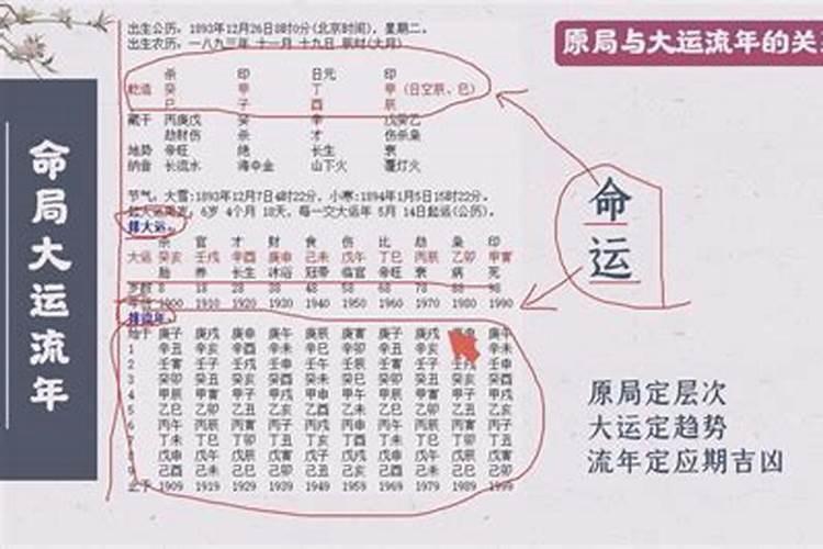 有病的八字是原局有药好？还是大运有药好？