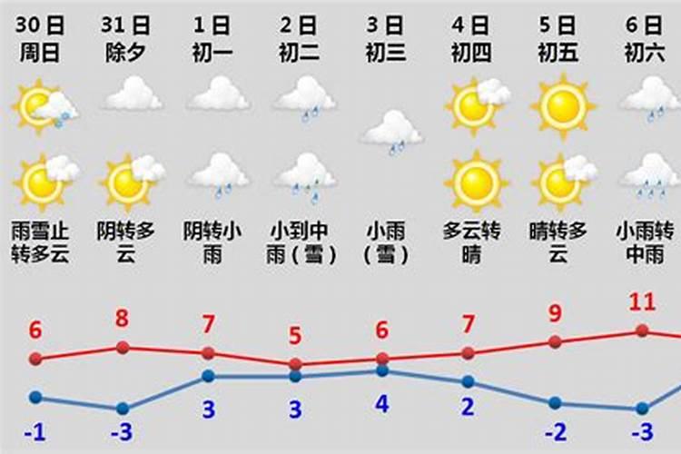 湖北潜江 习俗