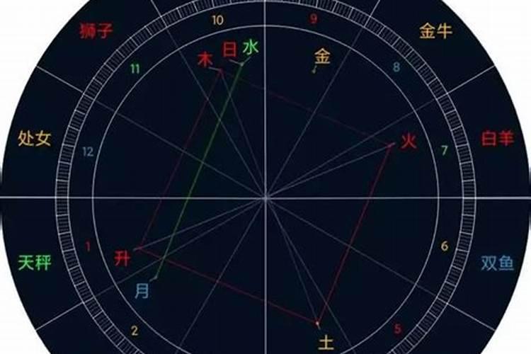 观音神像放在家里哪个位置