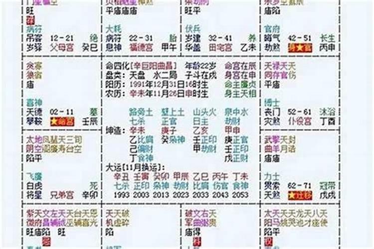 八字算命和紫薇算命,紫微斗数准还是八字准