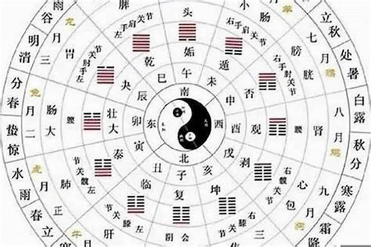 怎样看婚姻方位