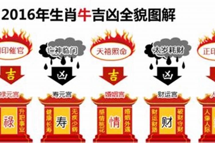九层十三层文昌塔有什么区别