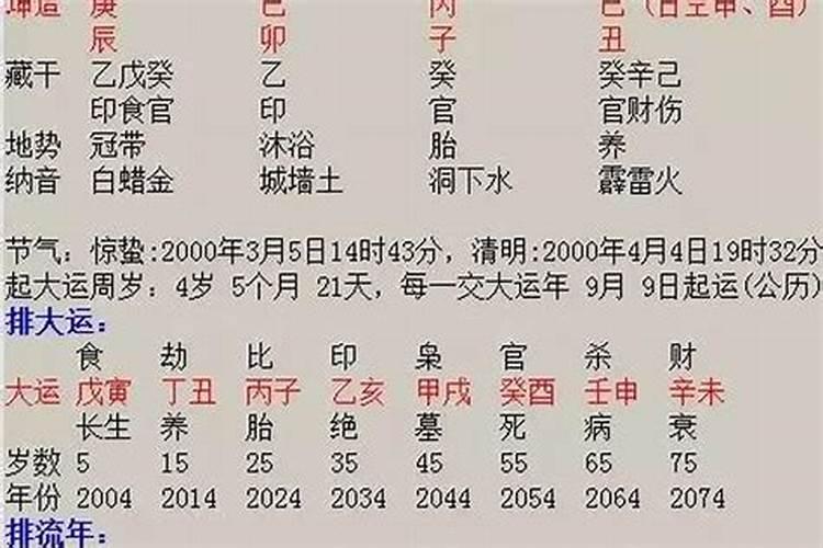 盲派命理准确断结婚流年,盲派命理界是怎么断婚期的？
