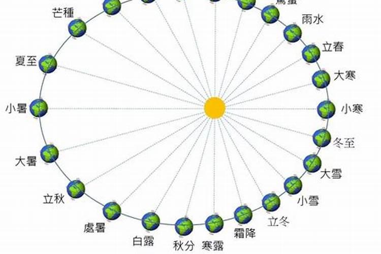 梦见闺蜜死了是什么预兆解梦
