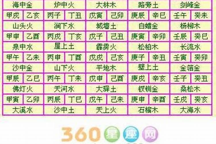 三条婚姻线哪个是真的 婚姻状况看婚姻线？