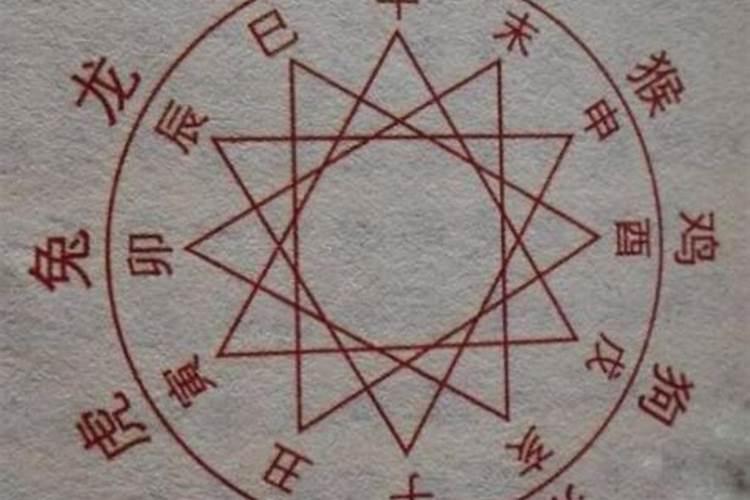 八字婚姻宫三合局 寅午戌三合火局？