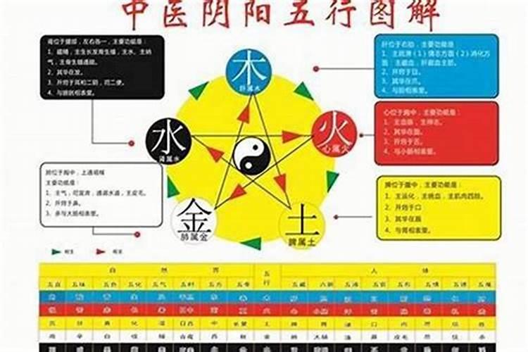 算命学上说的犯太岁是什么意思？