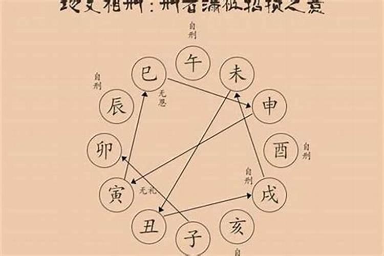 1977年4月15日农历22点30分的五行属什么,缺什么？
