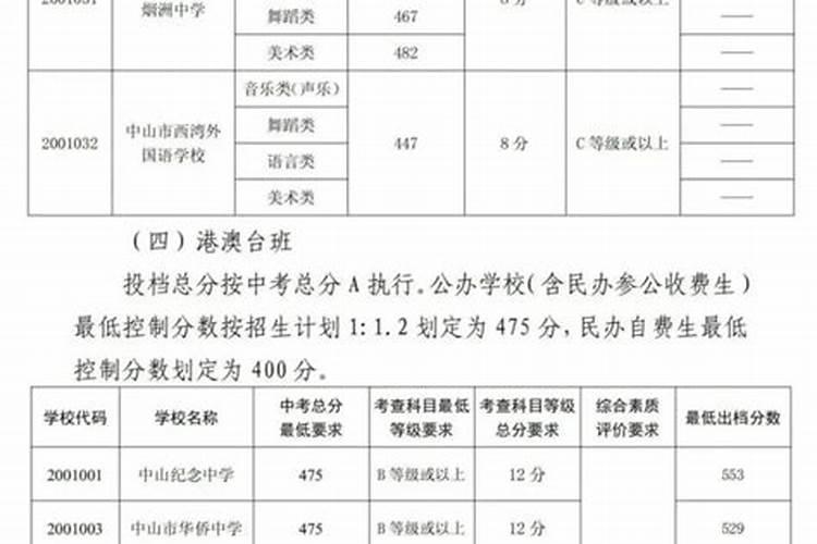 元宵和冬至有什么区别