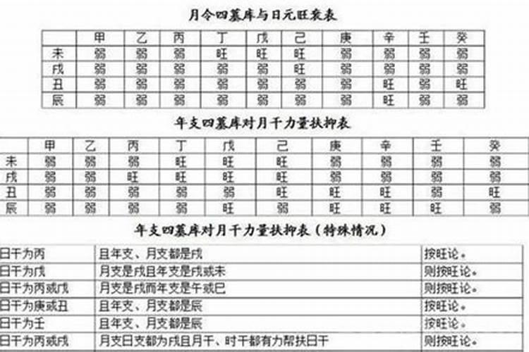 八字太极数断大限,盲派八字断子女个数