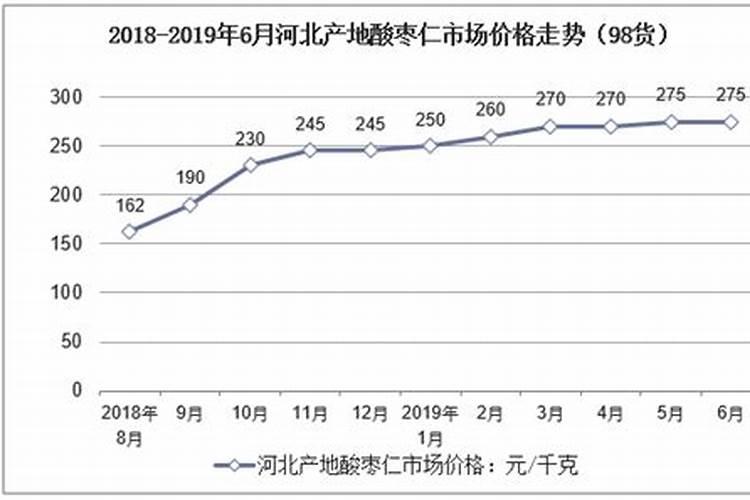属猴2025年运势及运程1980年的猴