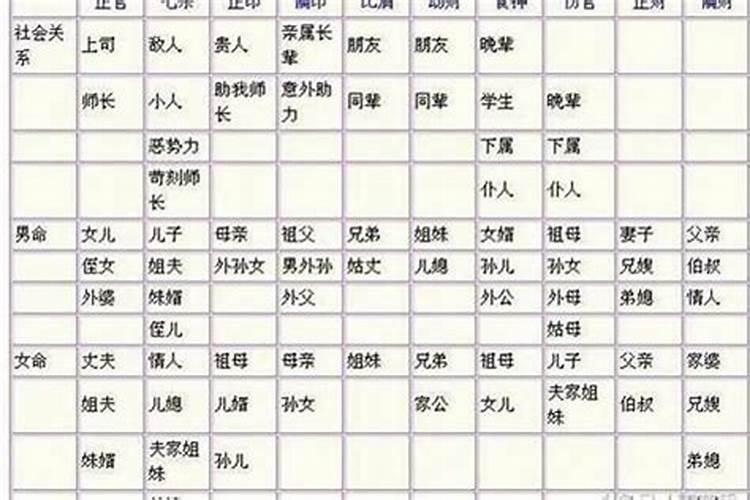 我的八字女是八字全阳,是七杀格吗,事业财运会怎样？婚姻会不好吗